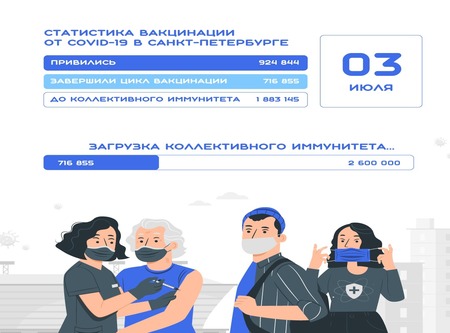 #МУНИЦИПАЛИТЕТЫПРОТИВКОВИДА