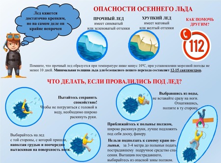 Опасности осеннего льда