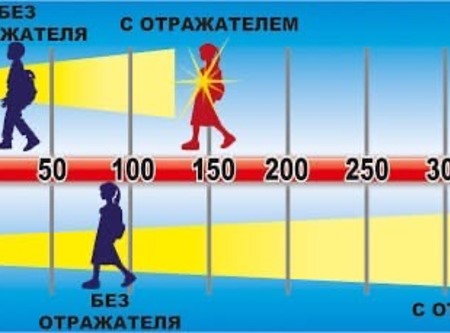 Детская безопасность на дороге