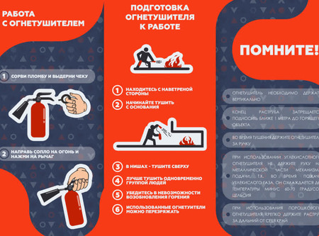 Подготовка огнетушителя к работе