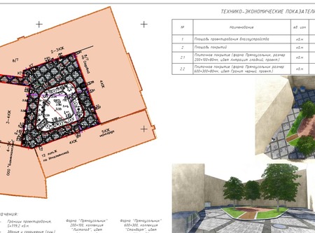 Проект благоустройства Садовая 8/7 на 2022 год