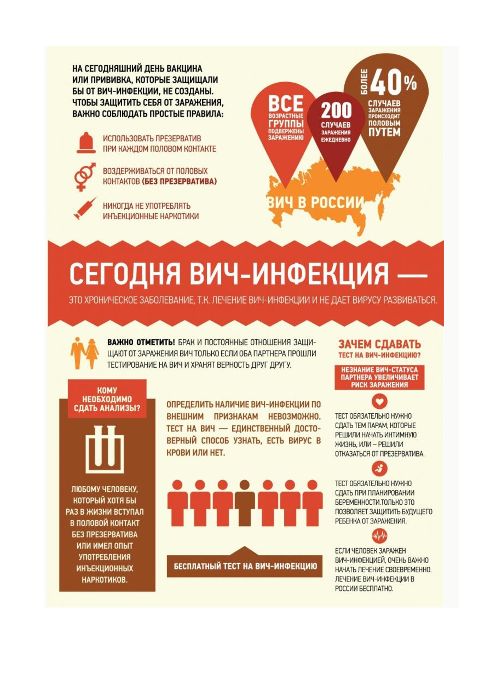 Информация по профилактике ВИЧ/СПИД