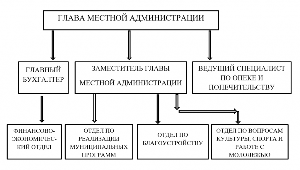 структура.png структура.png