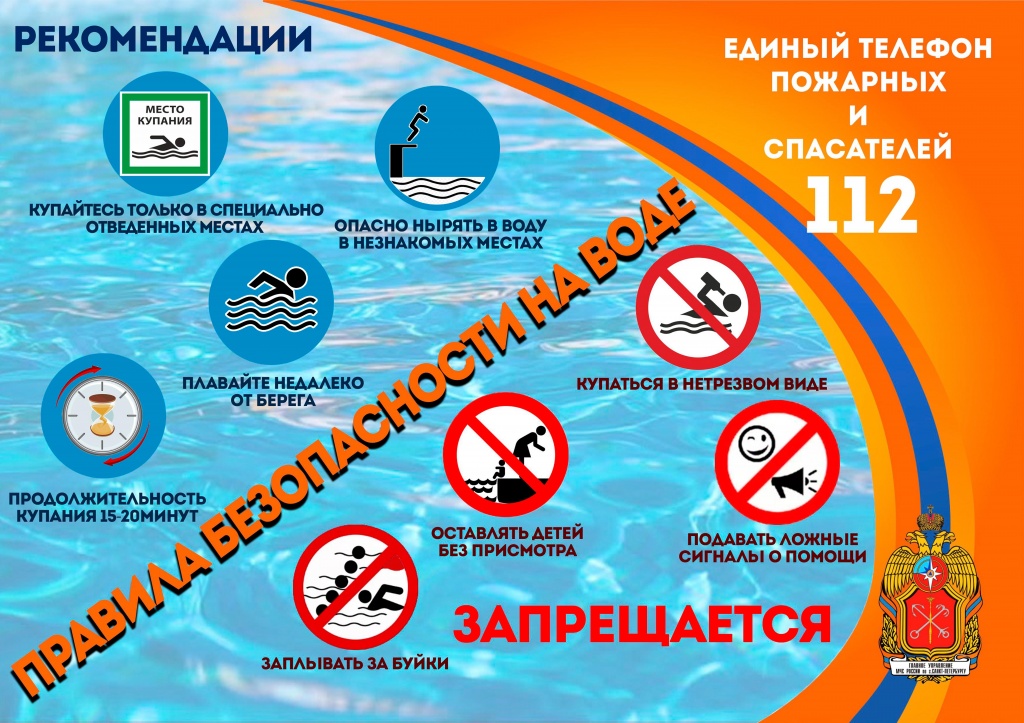 Правила безопасности на воде.jpg Правила безопасности на воде.jpg