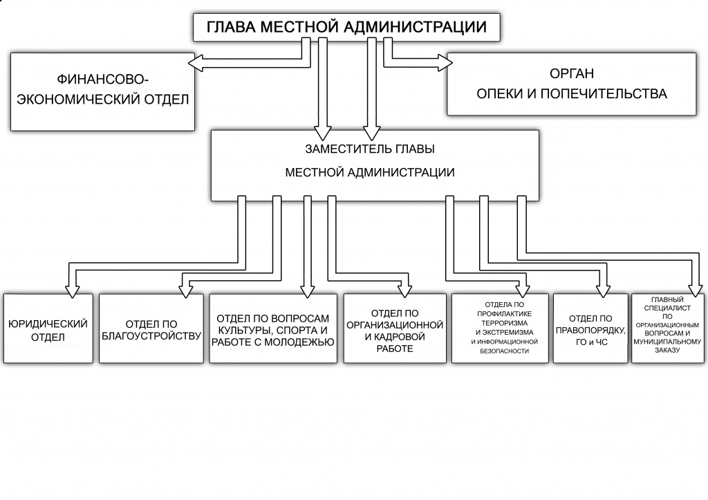 Структурная схема администрация (1).jpg