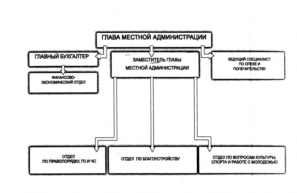 структура МА-2.jpg структура МА-2.jpg