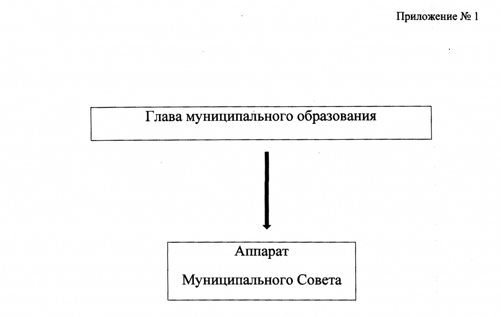 Структура Совета-2.jpg Структура Совета-2.jpg
